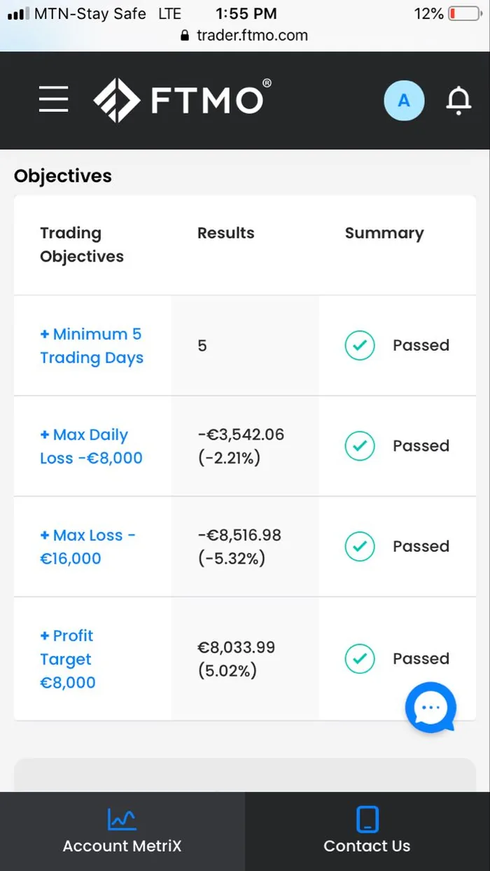 Trader result shared in the PraxAI community