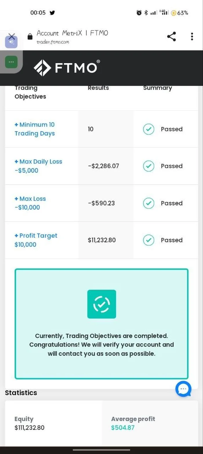 Trader result shared in the PraxAI community